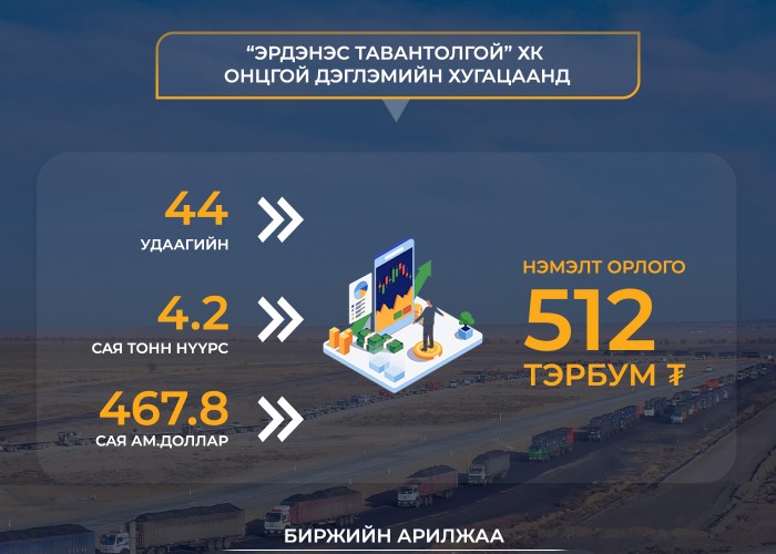 "ЭРДЭНЭС ТАВАНТОЛГОЙ" ХК БИРЖИЙН АРИЛЖААГААР 512 ТЭРБУМ ТӨГРӨГИЙН НЭМЭЛТ ОРЛОГО ОЛОВ
