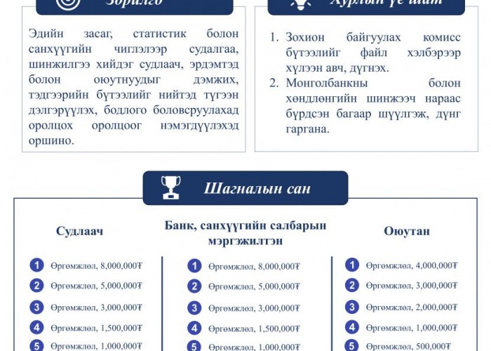 Монголбанкны нэрэмжит “Эрдэм шинжилгээний бүтээлийн уралдаан”-д оролцохыг урьж байна