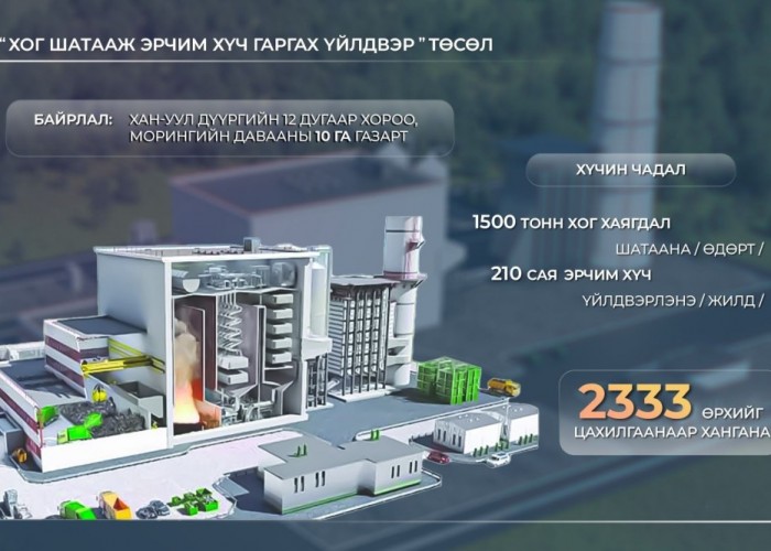 Хог шатааж эрчим хүч гаргах үйлдвэр нь нийт хог хаягдлын 31.8 хувийг устгах боломж бүрдүүлнэ