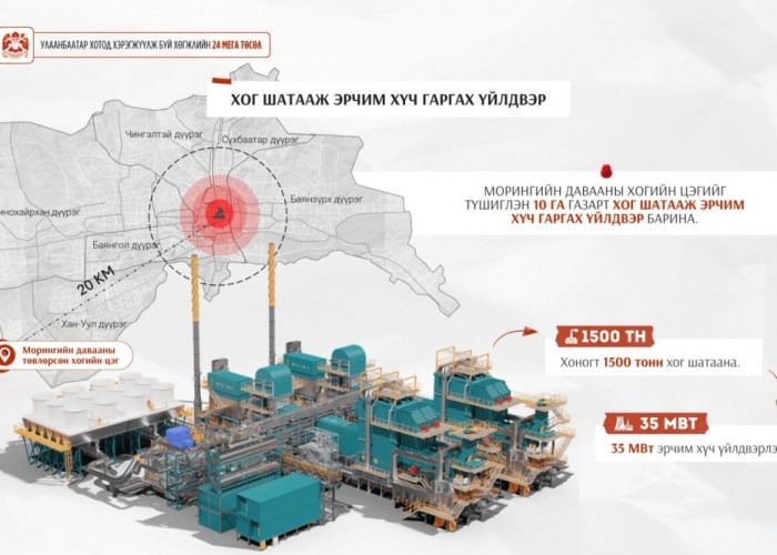 “Хог шатааж эрчим хүч гаргах үйлдвэр” жилд 35 МВт эрчим хүч үйлдвэрлэнэ