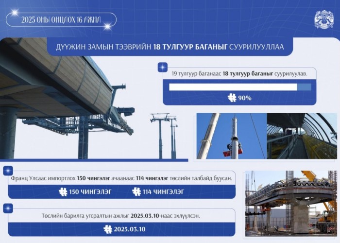 2025 онд дүүжин замын тээврийн 18 тулгуур баганыг суурилуулжээ