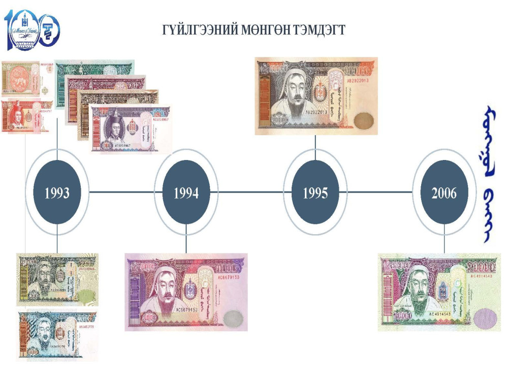 Үндэсний мөнгөн тэмдэгт төгрөг “мэндэлсний” 100 жилийн ой тохионо