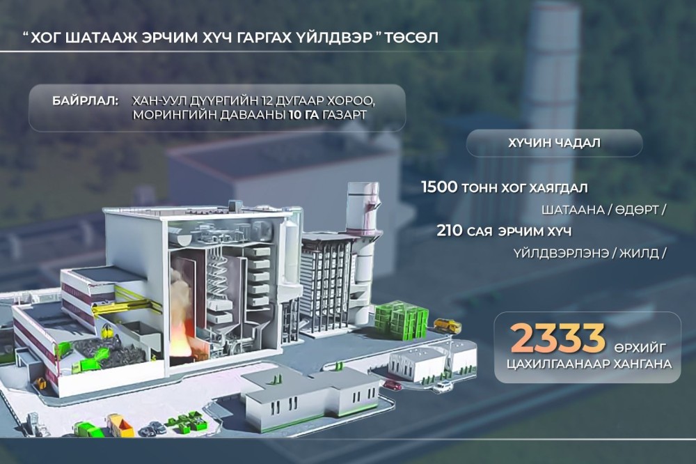 Хог шатааж эрчим хүч гаргах үйлдвэр нь нийт хог хаягдлын 31.8 хувийг устгах боломж бүрдүүлнэ