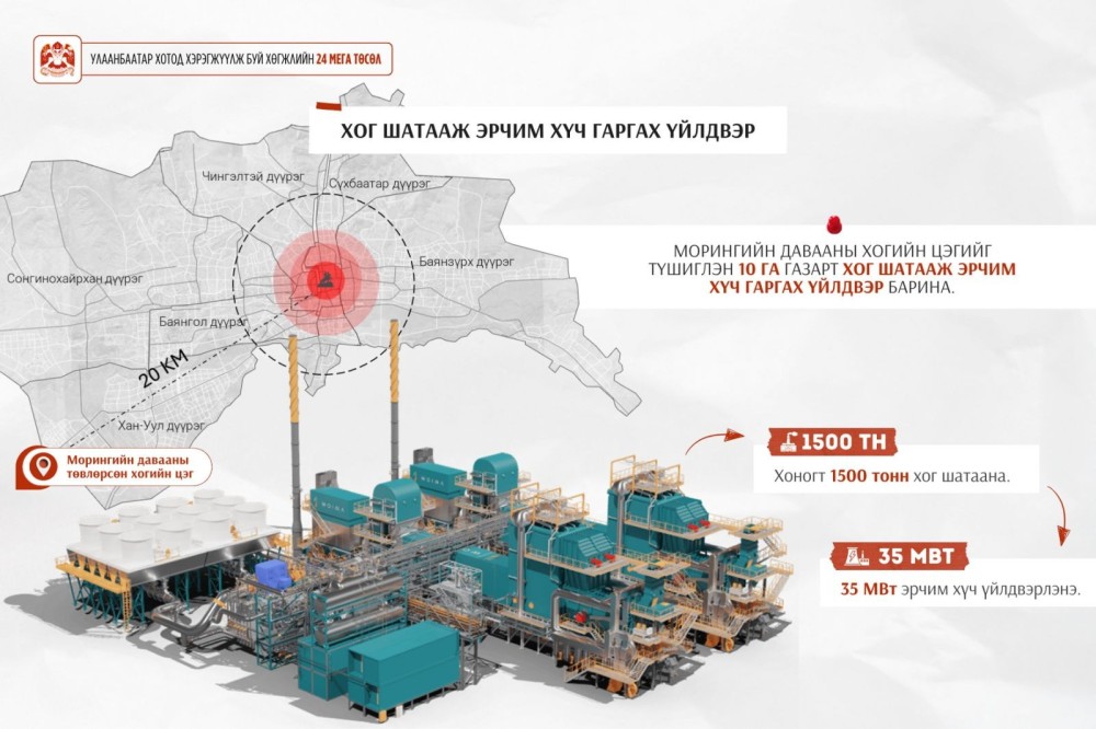 “Хог шатааж эрчим хүч гаргах үйлдвэр” жилд 35 МВт эрчим хүч үйлдвэрлэнэ