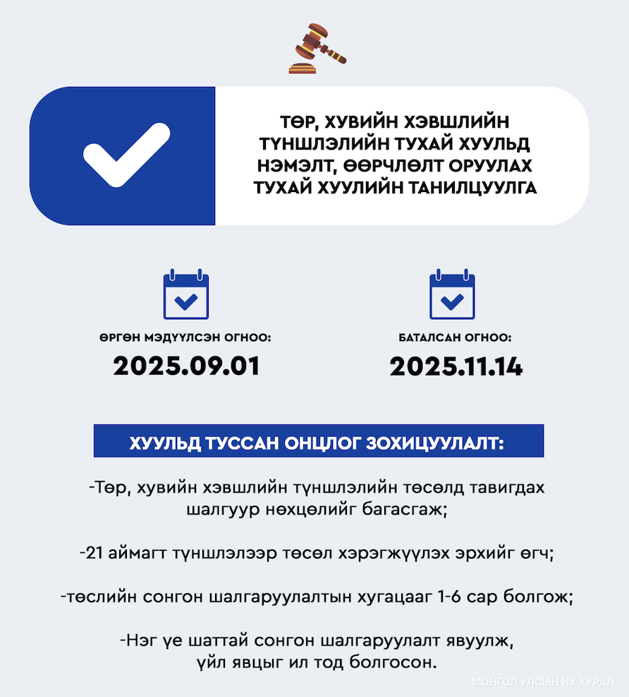 Төр, хувийн хэвшлийн түншлэлийн төслийн сонгон шалгаруулалтын хугацааг 1-6 сар болгож, сонгон шалгаруулалтыг нэг үе шаттай, ил тод байхаар зохицууллаа