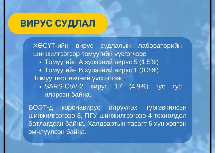 КОВИД-19: Омикроны шинэ дэд хувилбар олон нийтийн дунд тархаж байгааг Өвөрхангай аймгийн Эрүүл мэндийн газраас мэдээллээ