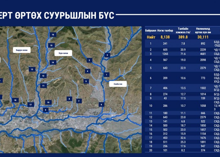 Үерийн далан байгууламжуудыг иж бүрнээр нь шинэчлэхэд 4.9 их наяд төгрөг хэрэгтэй гэх тооцоолол гарчээ