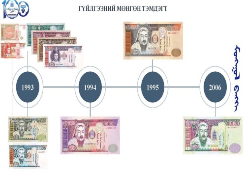 Үндэсний мөнгөн тэмдэгт төгрөг “мэндэлсний” 100 жилийн ой тохионо