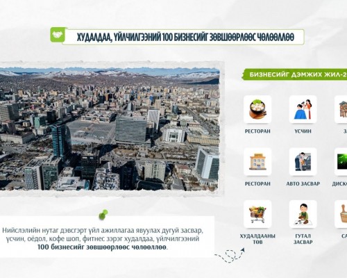 Дараах  100 бизнесийг зөвшөөрөл, бүртгэл зэргээс чөлөөллөө