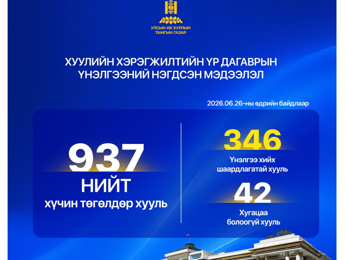 Монгол Улсын хуулиудын 55.9 хувьд хуулийн хэрэгжилтийн үр дагаврын үнэлгээ хийгджээ